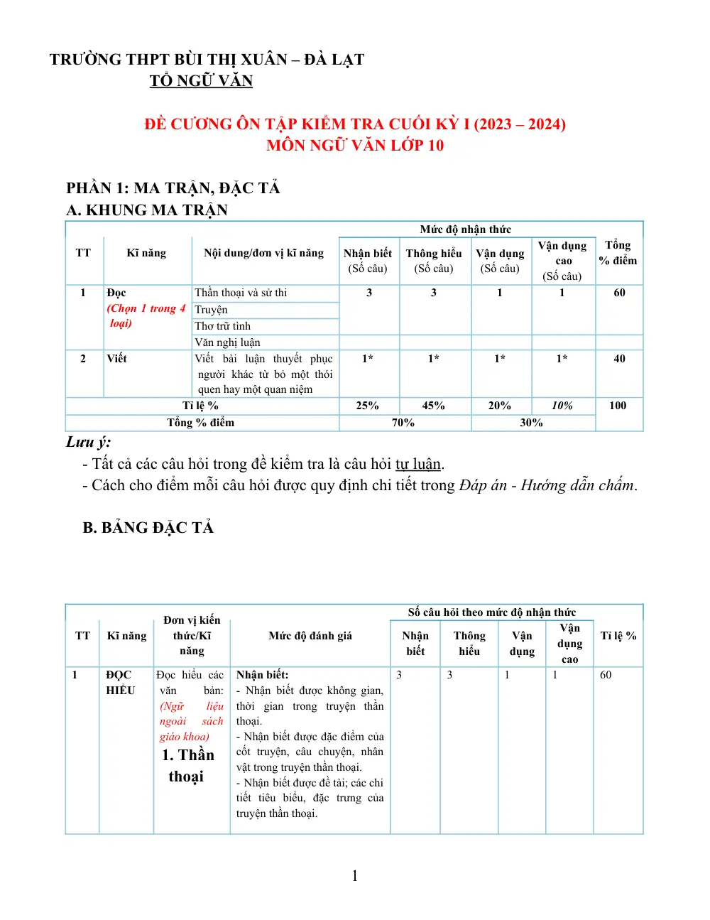 Đề cương ôn tập Học kì 1 Ngữ văn 10 năm 2023-2024 trường THPT Bùi Thị Xuân (Đà Lạt) - trang 1