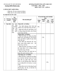 Trang đầu Đề cương ôn tập Giữa kì 2 Ngữ văn 10 năm 2024-2025 trường THPT Phước Long (TP Hồ Chí Minh)