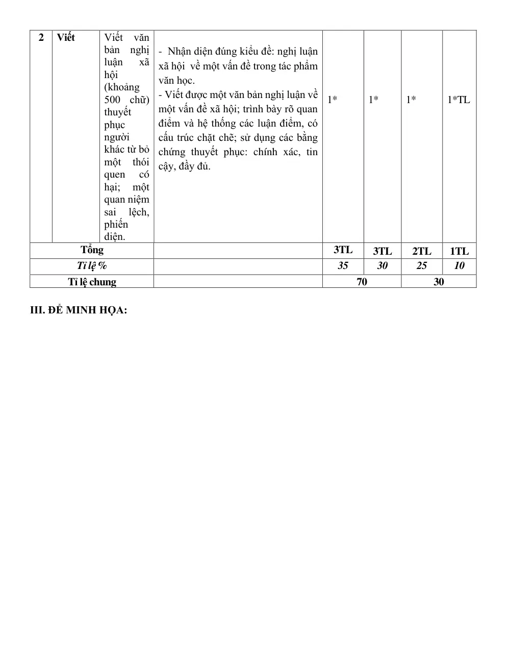 Đề cương ôn tập Giữa kì 2 Ngữ văn 10 năm 2024-2025 trường THPT Phước Long (TP Hồ Chí Minh) - trang 2