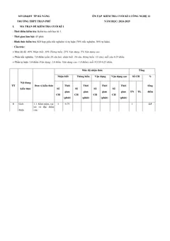 Trang đầu Đề cương ôn tập Học kì 1 Công nghệ Công nghiệp 11 năm 2024-2025 trường THPT Trần Phú (Đà Nẵng)