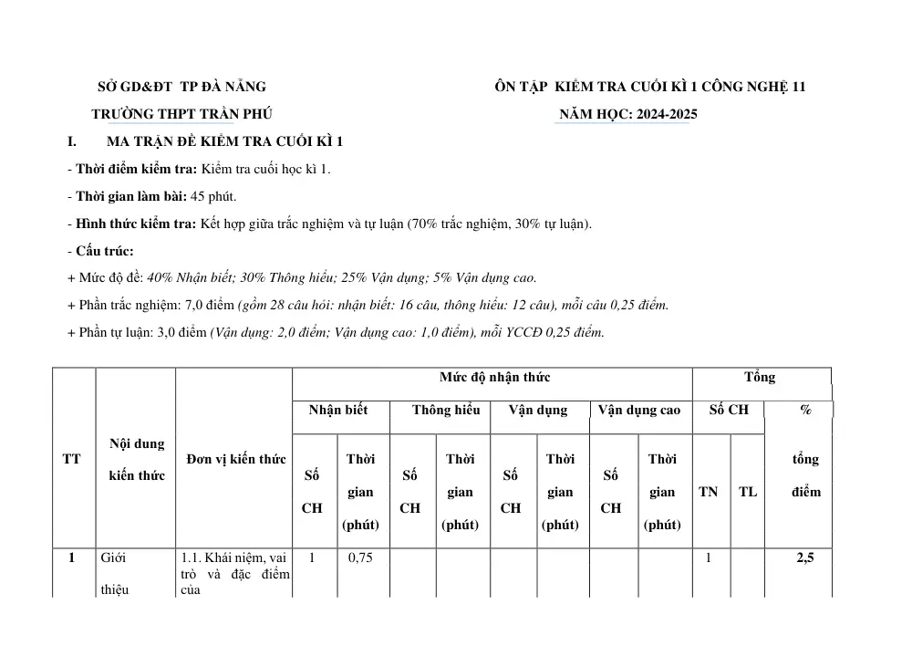 Đề cương ôn tập Học kì 1 Công nghệ Công nghiệp 11 năm 2024-2025 trường THPT Trần Phú (Đà Nẵng) - trang 1