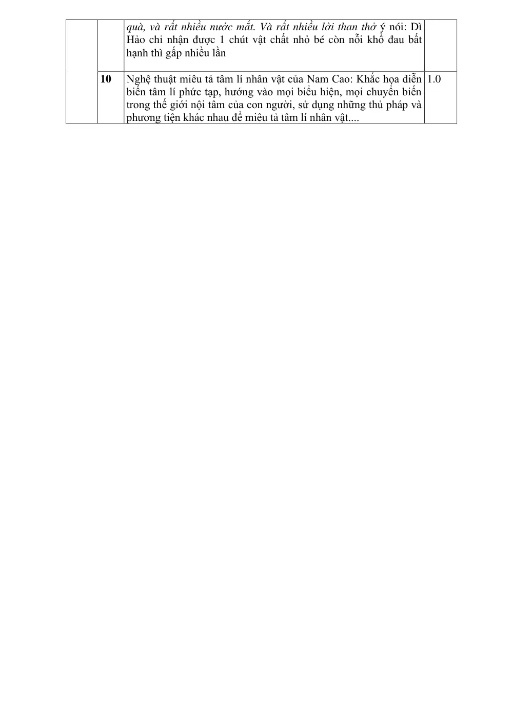 Đề cương ôn tập Giữa kì 2 Ngữ văn 10 năm 2023-2024 trường THPT Phạm Phú Thứ (Đà Nẵng) - trang 12