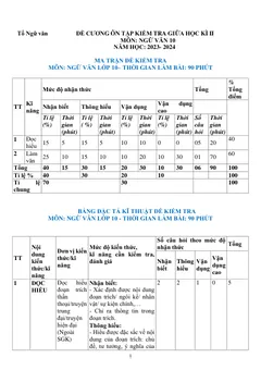 Trang đầu Đề cương ôn tập Giữa kì 2 Ngữ văn 10 năm 2023-2024 trường THPT Yên Dũng số 2 (Bắc Ninh)