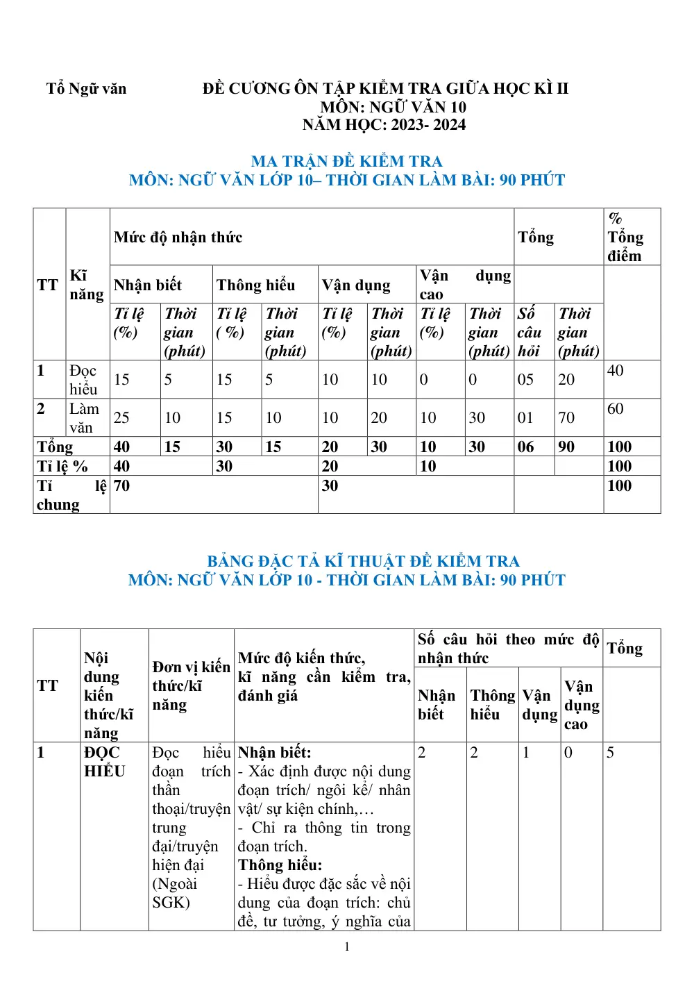 Đề cương ôn tập Giữa kì 2 Ngữ văn 10 năm 2023-2024 trường THPT Yên Dũng số 2 (Bắc Ninh) - trang 1
