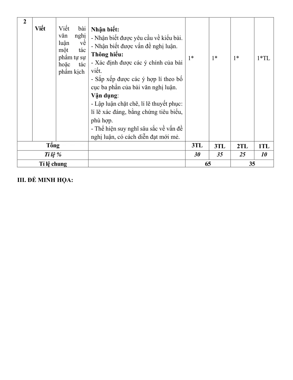 Đề cương ôn tập Học kì 2 Ngữ văn 10 năm 2025-2026 trường THPT Phước Long (TP Hồ Chí Minh) - trang 2