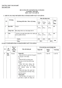 Trang đầu Đề cương ôn tập Học kì 2 Ngữ văn 10 năm 2025-2026 trường THPT Thanh Khê (Đà Nẵng)