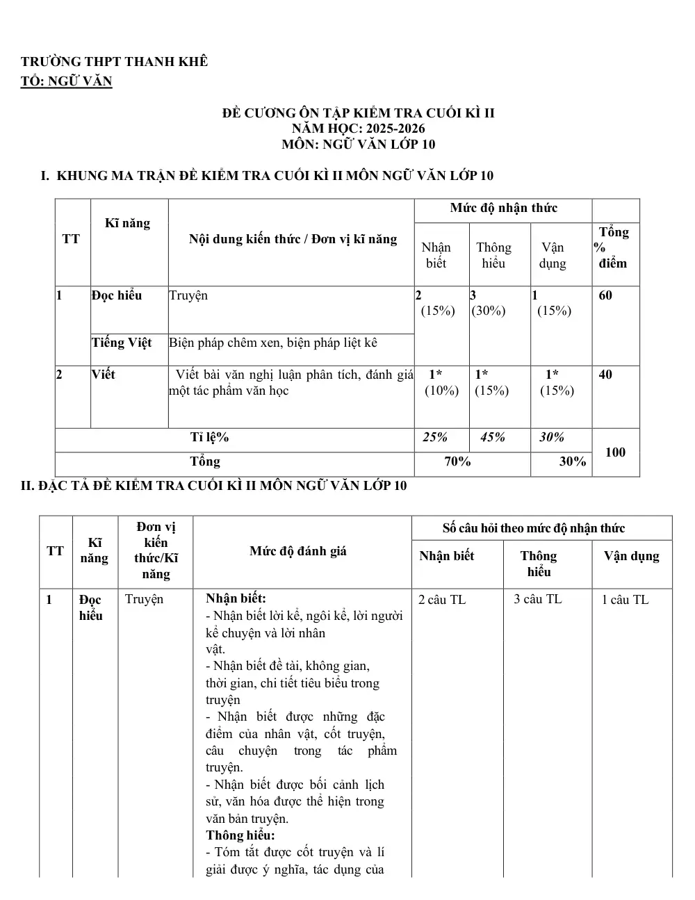 Đề cương ôn tập Học kì 2 Ngữ văn 10 năm 2025-2026 trường THPT Thanh Khê (Đà Nẵng) - trang 1