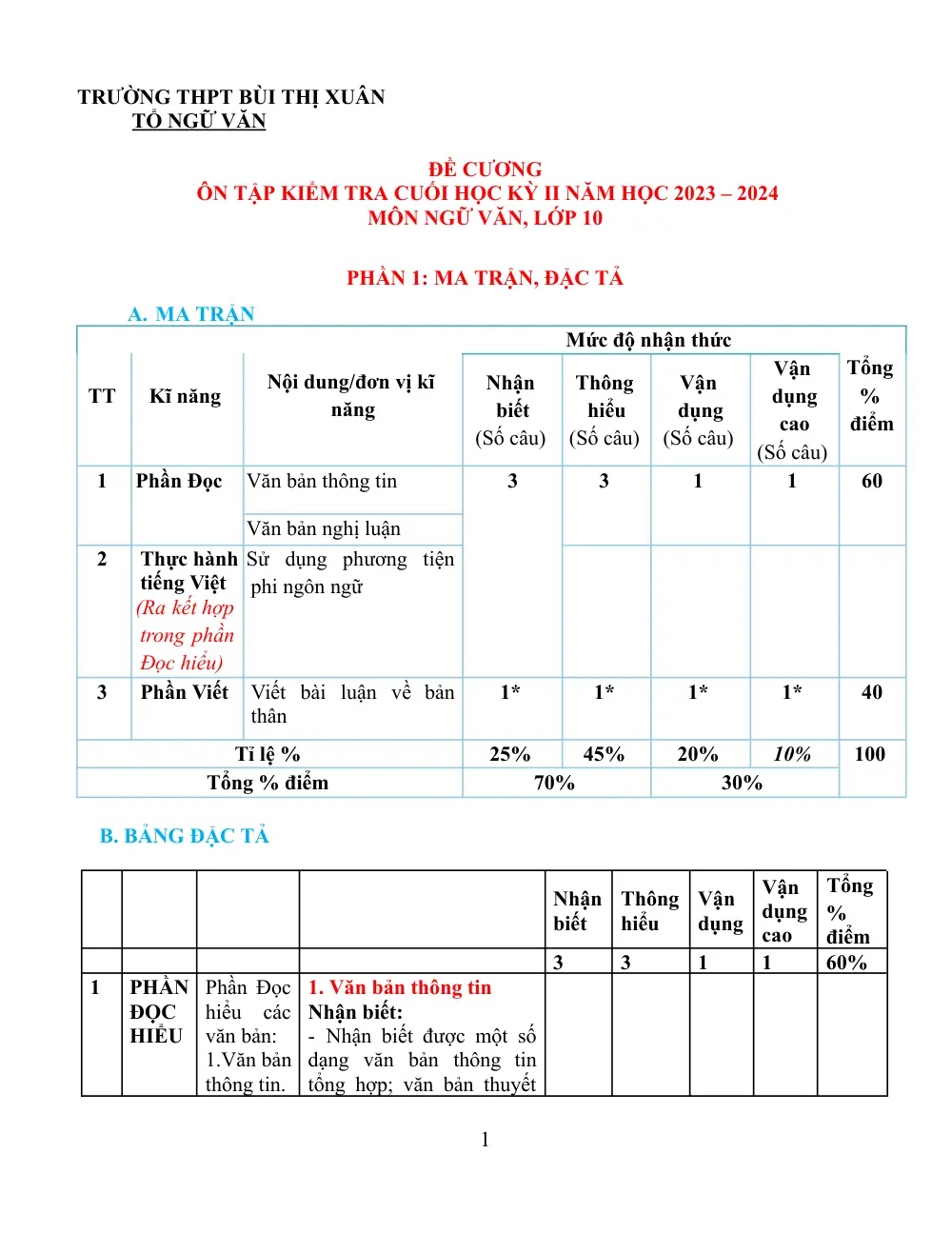 Đề cương ôn tập Học kì 2 Ngữ văn 10 năm 2023-2024 trường THPT Bùi Thị Xuân (Đà Lạt) - trang 1