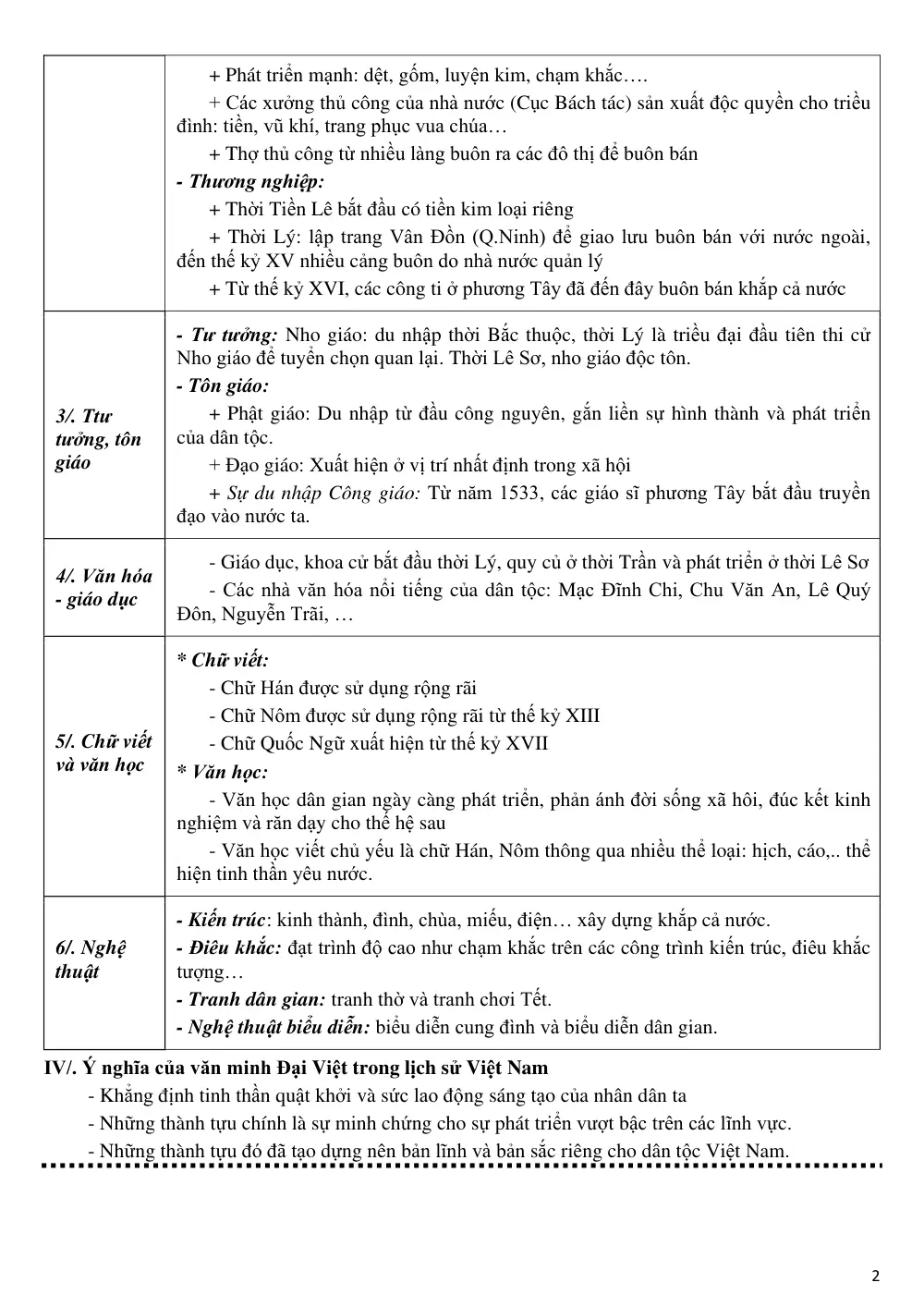 Đề cương ôn tập Học kì 2 Lịch sử 10 năm 2024-2025 trường THPT An Khánh (Cần Thơ) - trang 2
