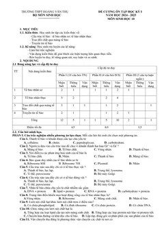 Trang đầu Đề cương ôn tập Học kì 1 Sinh học 10 năm 2024-2025 trường THPT Hoàng Văn Thụ (Hà Nội)