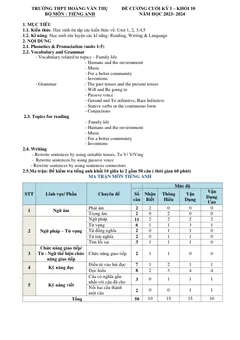 Trang đầu Đề cương ôn tập Học kì 1 Tiếng Anh 10 năm 2023-2024 trường THPT Hoàng Văn Thụ (Hà Nội)