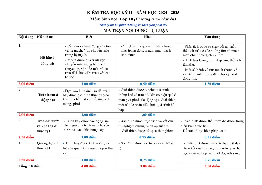 Đề cương ôn tập Học kì 2 Sinh học 10 năm 2024-2025 trường THPT chuyên Lương Văn Chánh (Đắk Lắk) - trang 18