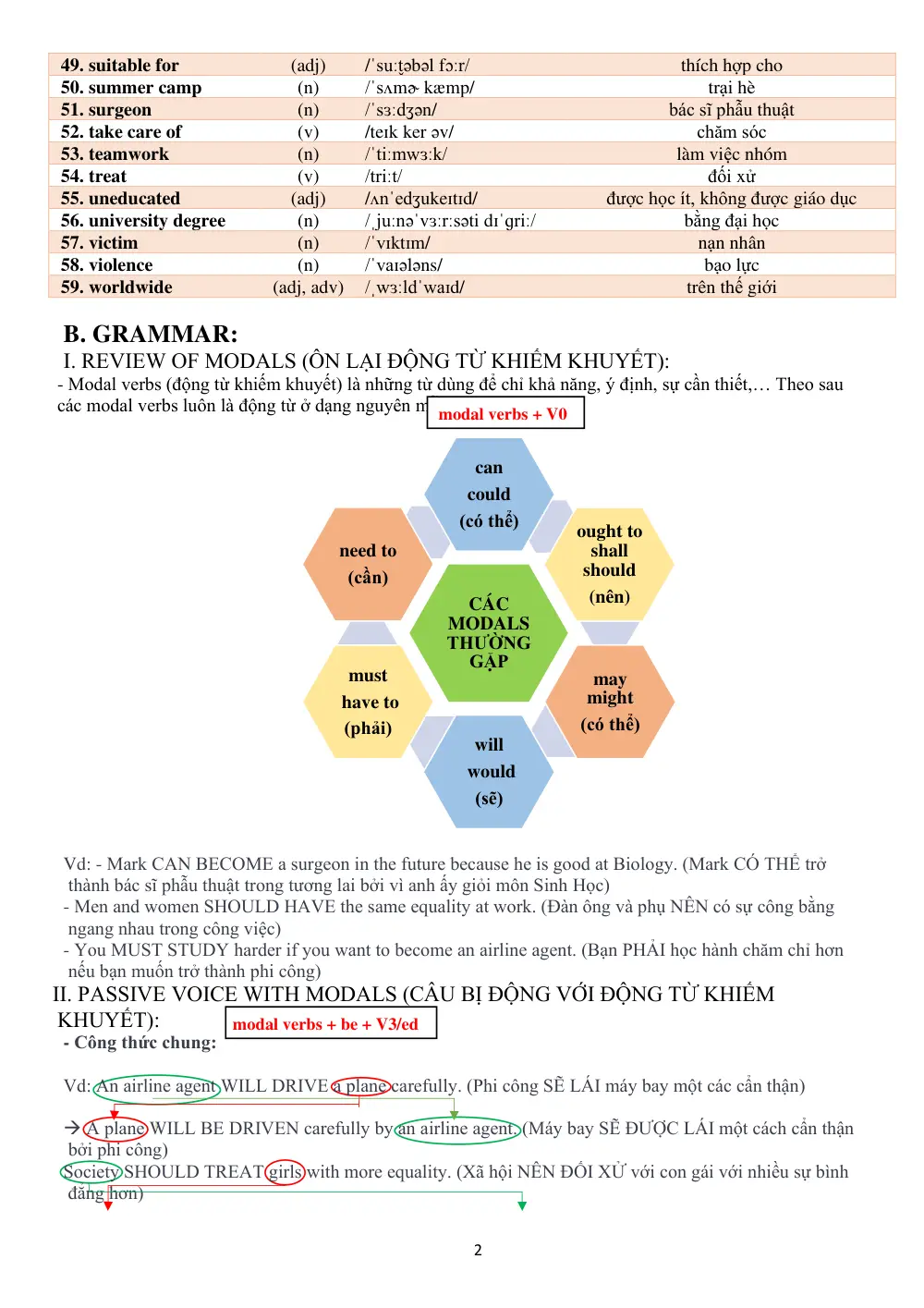 Đề cương ôn tập Giữa kì 2 Tiếng Anh 10 năm 2025-2026 trường THPT Hàn Thuyên (Bắc Ninh) - trang 2