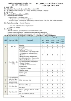 Trang đầu Đề cương ôn tập Giữa kì 2 Tiếng Anh 10 năm 2023-2024 trường THPT Hoàng Văn Thụ (Hà Nội)
