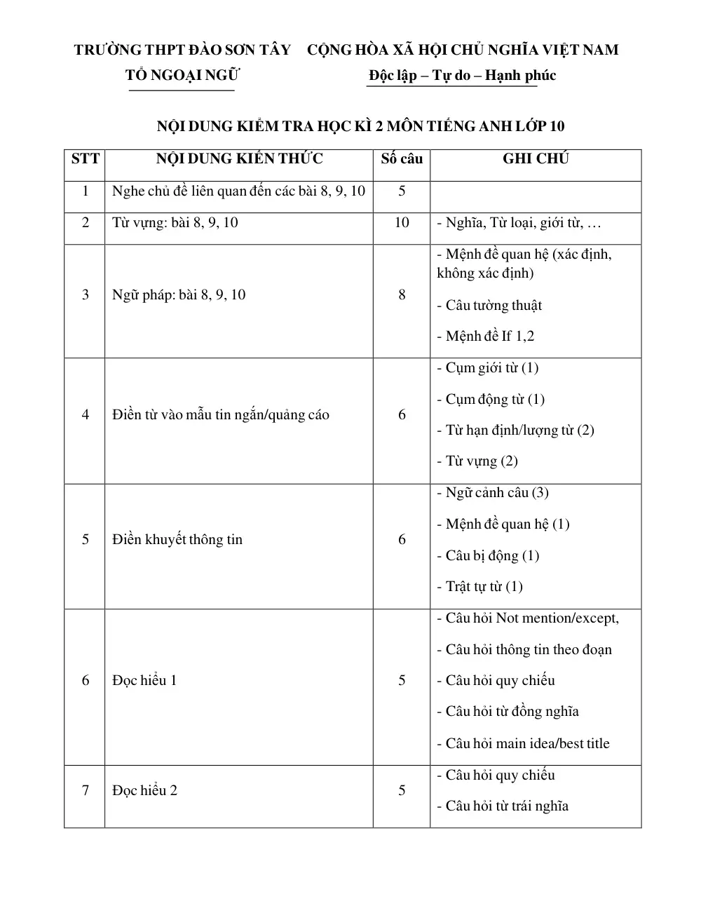 Đề cương ôn tập Học kì 2 Tiếng Anh 10 năm 2025-2026 trường THPT Đào Sơn Tây (TP Hồ Chí Minh) - trang 1