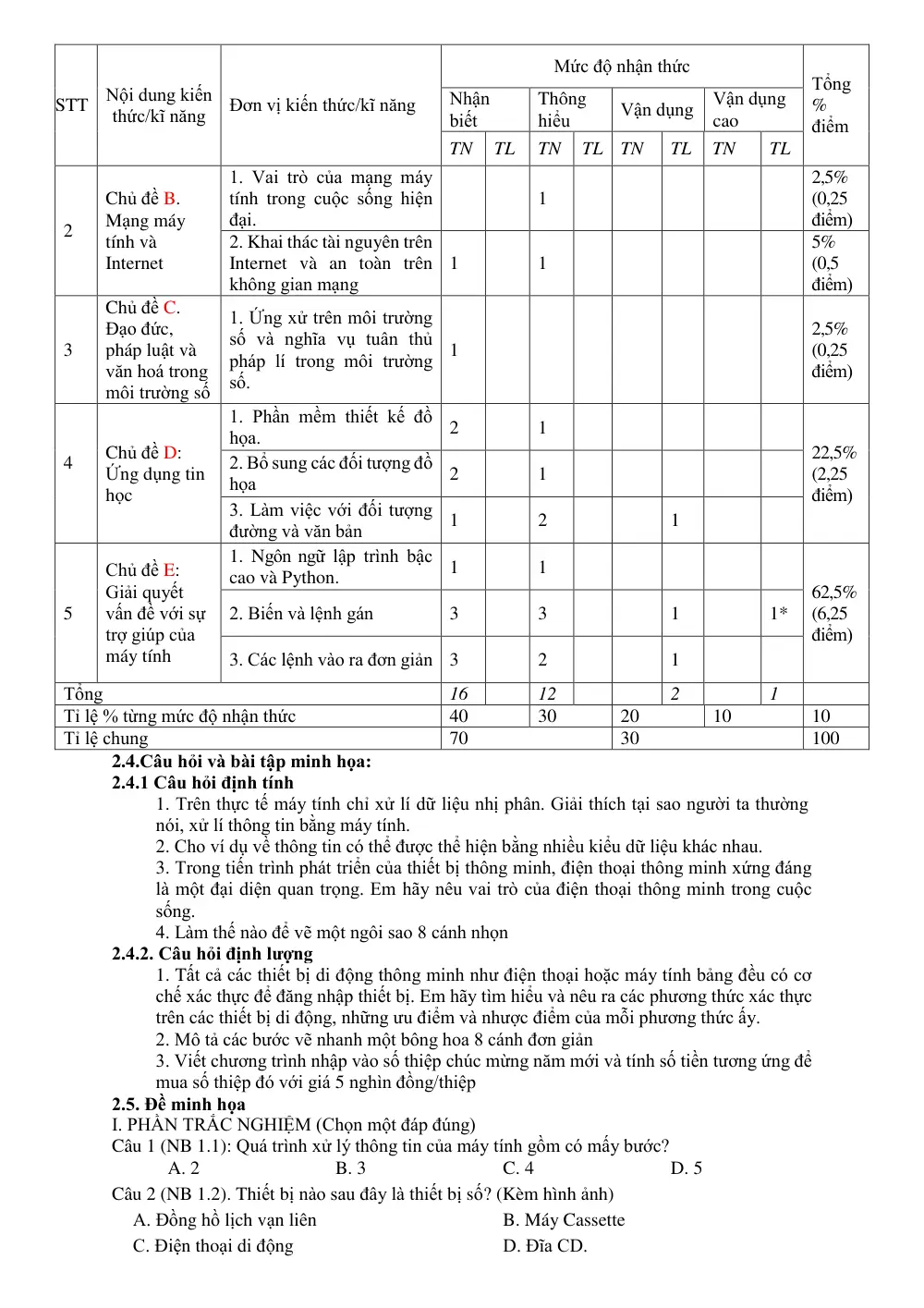 Đề cương ôn tập Học kì 1 Tin học 10 năm 2023-2024 trường THPT Hoàng Văn Thụ (Hà Nội) - trang 2