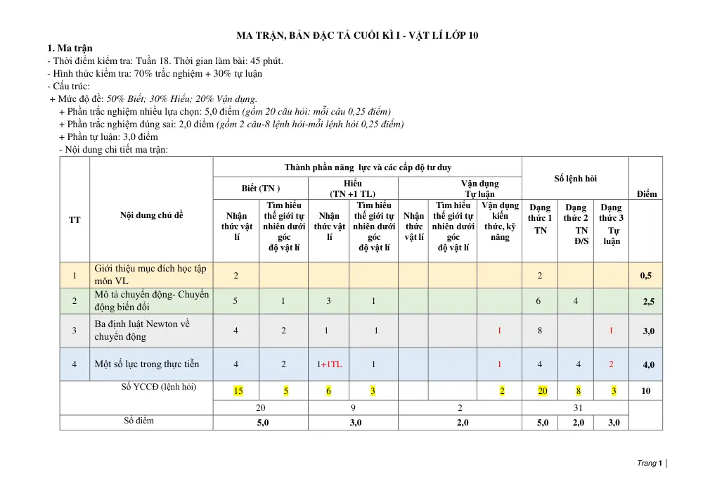 Đề cương ôn tập Học kì 1 Vật lí 10 năm 2024-2025 trường THCS-THPT Cửa Việt (Quảng Trị) - trang 1