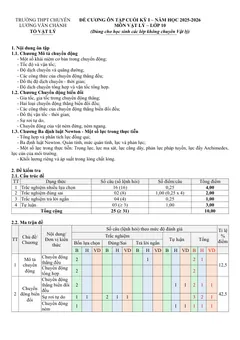 Trang đầu Đề cương ôn tập Học kì 1 Vật lí 10 năm 2025-2026 trường THPT chuyên Lương Văn Chánh (Đắk Lắk)