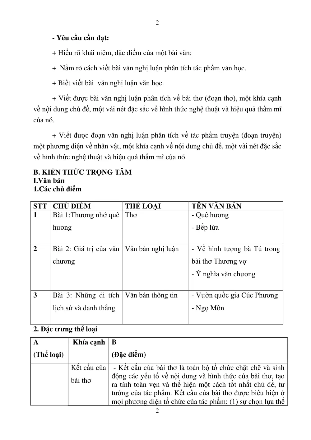 Đề cương ôn tập Giữa kì 1 Ngữ văn 9 năm 2024-2025 trường THCS Dương Văn Mạnh (Hồ Chí Minh) - trang 2