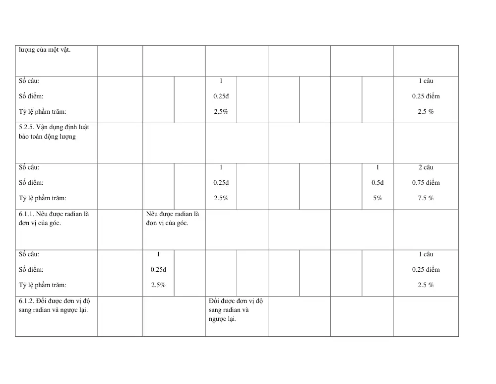 Đề cương ôn tập Học kì 2 Vật lí 10 năm 2023-2024 trường THCS-THPT Cửa Việt (Quảng Trị) - trang 6