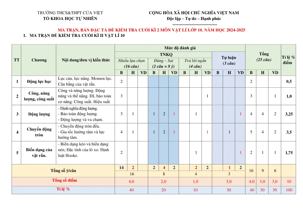 Đề cương ôn tập Học kì 2 Vật lí 10 năm 2024-2025 trường THCS-THPT Cửa Việt (Quảng Trị) - trang 1
