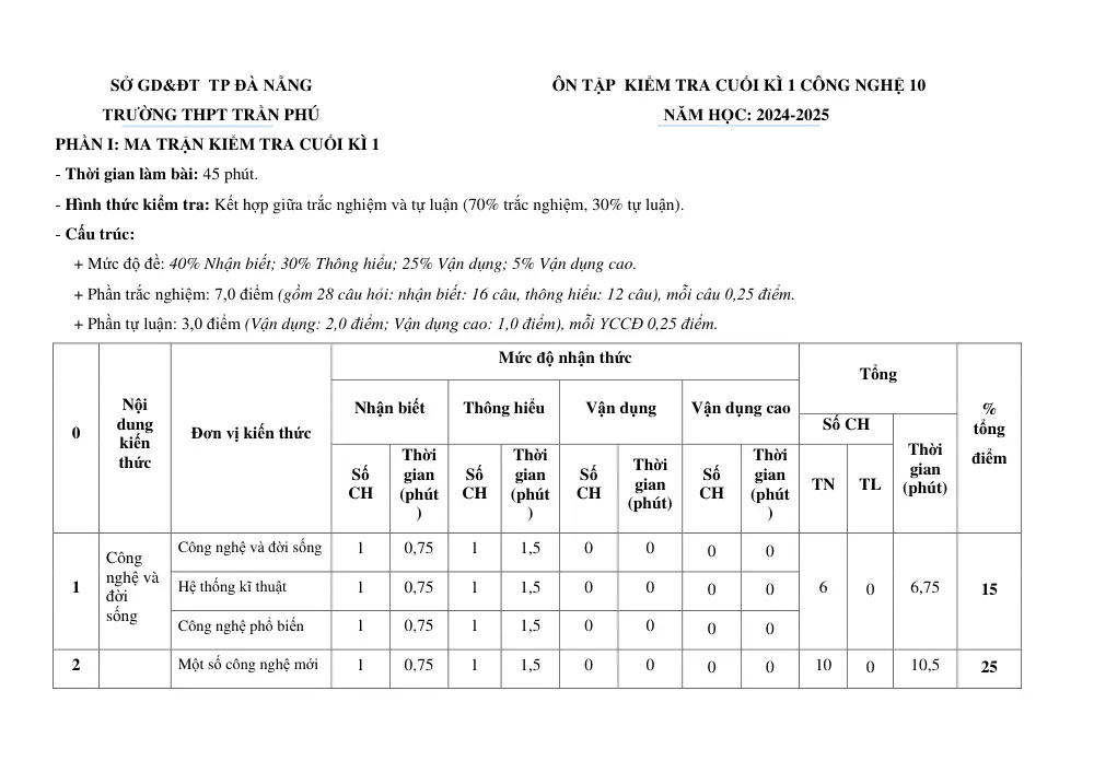 Đề cương ôn tập Học kì 1 Công nghệ Công nghiệp 10 năm 2024-2025 trường THPT Trần Phú (Đà Nẵng) - trang 1