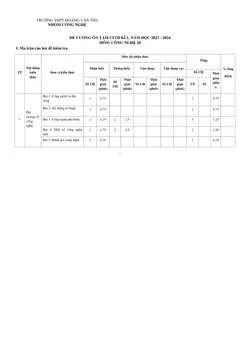 Trang đầu Đề cương ôn tập Học kì 1 Công nghệ Công nghiệp 10 năm 2023-2024 trường THPT Hoàng Văn Thụ (Hà Nội)