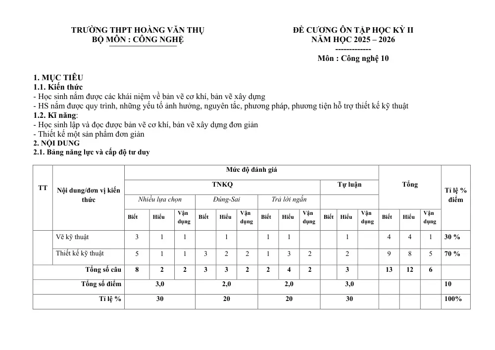 Đề cương ôn tập Học kì 2 Công nghệ Công nghiệp 10 năm 2025-2026 trường THPT Hoàng Văn Thụ (Hà Nội) - trang 1
