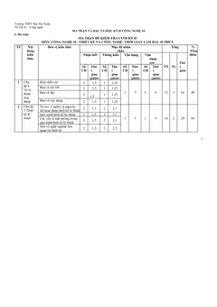 Trang đầu Đề cương ôn tập Học kì 2 Công nghệ Công nghiệp 10 năm 2023-2024 trường THPT Bùi Thị Xuân (Đà Lạt)