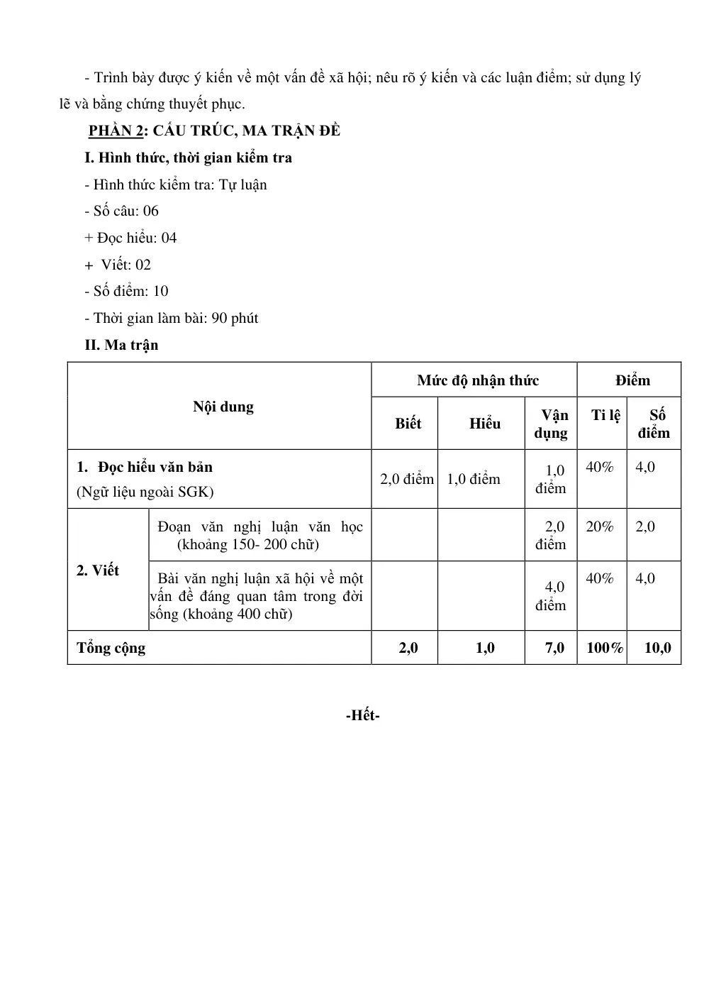 Đề cương ôn tập Giữa kì 1 Ngữ văn 9 năm 2024-2025 trường THCS Huỳnh Tịnh Của (Hồ Chí Minh) - trang 2