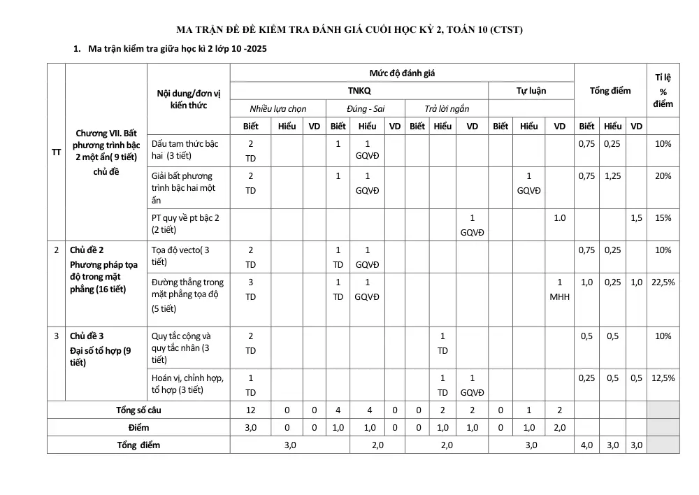 Đề thi Giữa kì 2 Toán 10 năm 2024-2025 trường THPT Thanh Hòa (Bình Phước) - trang 7