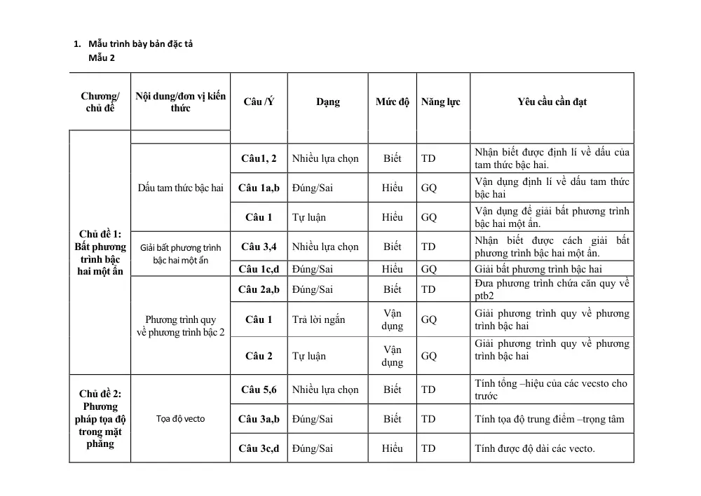 Đề thi Giữa kì 2 Toán 10 năm 2024-2025 trường THPT Thanh Hòa (Bình Phước) - trang 9