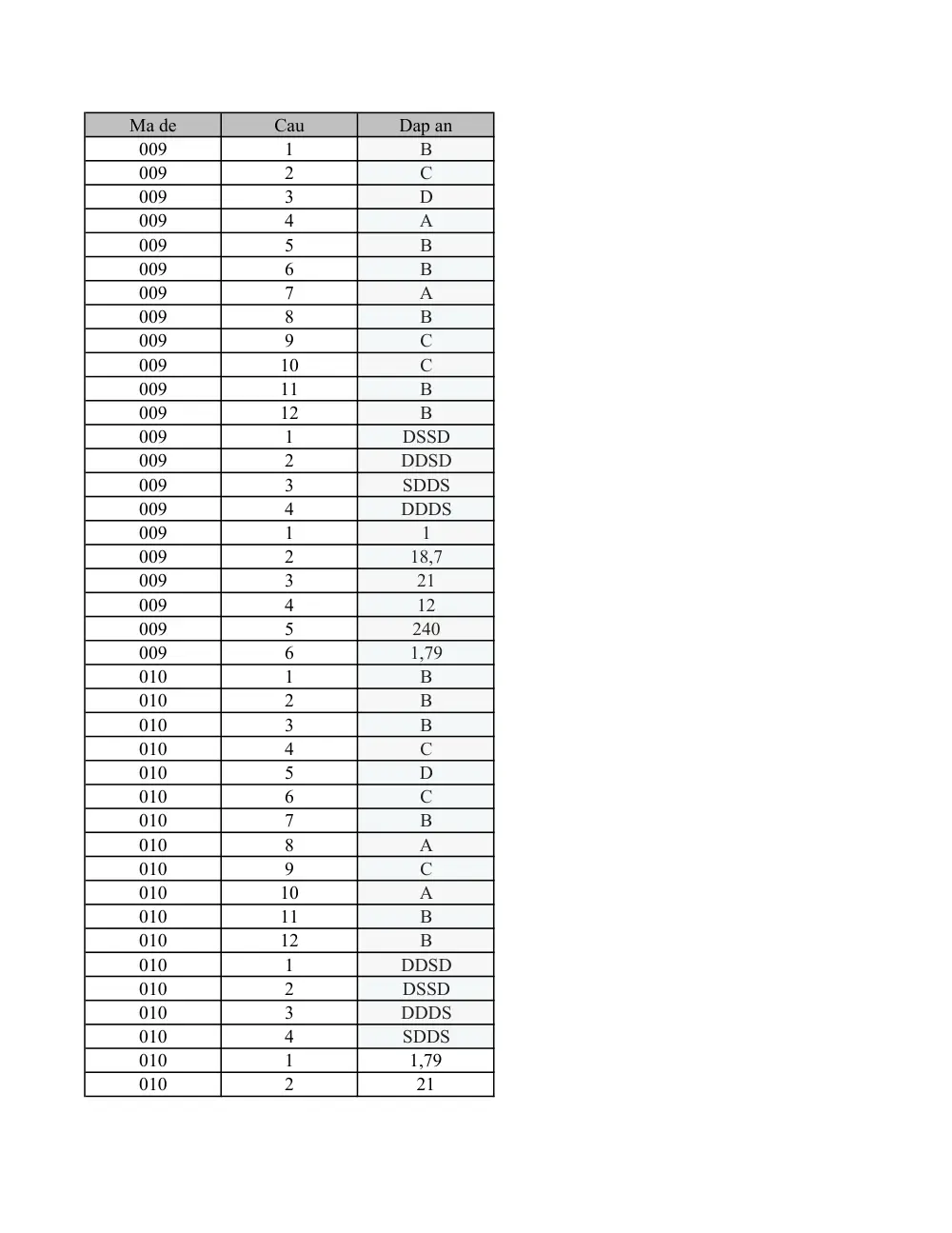 Đề thi Giữa kì 2 Toán 12 năm 2024-2025 trường THPT Lạng Giang số 1 (Bắc Giang) - trang 7