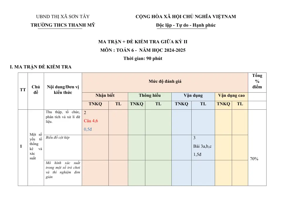 Đề thi Giữa kì 2 Toán 6 năm 2024-2025 trường THCS Thanh Mỹ (Hà Nội) - trang 1