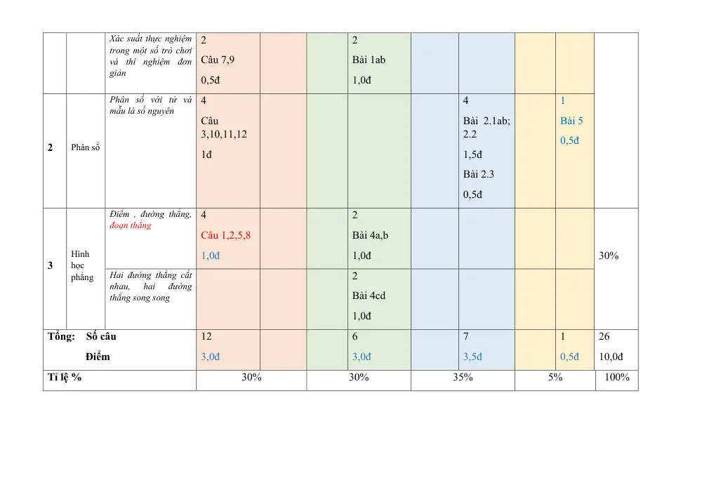 Đề thi Giữa kì 2 Toán 6 năm 2024-2025 trường THCS Thanh Mỹ (Hà Nội) - trang 2