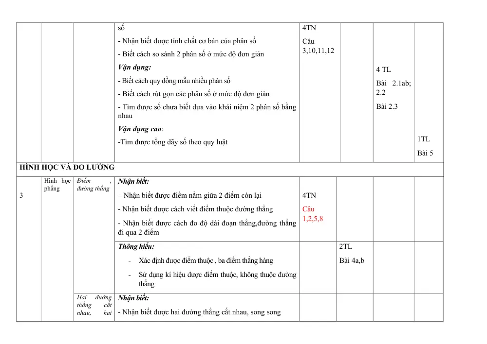 Đề thi Giữa kì 2 Toán 6 năm 2024-2025 trường THCS Thanh Mỹ (Hà Nội) - trang 4