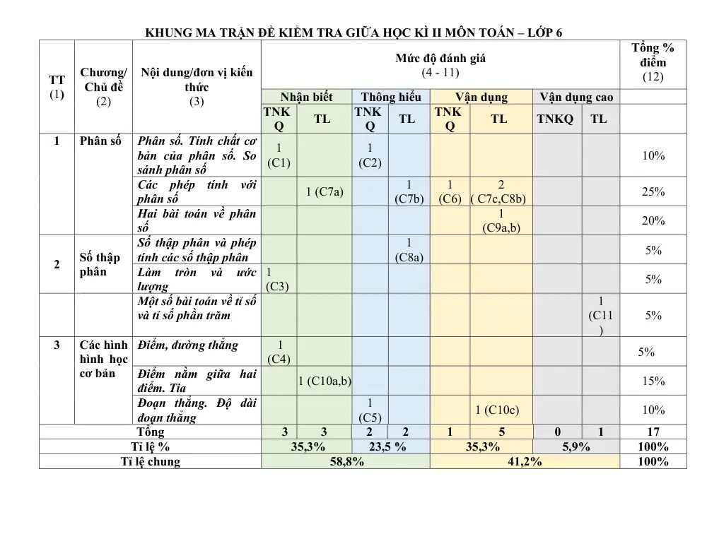 Đề thi Giữa kì 2 Toán 6 năm 2024-2025 trường THCS Nội Duệ (Bắc Ninh) - trang 1
