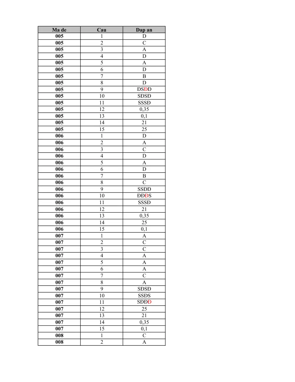 Đề thi Giữa kì 2 Toán 11 năm 2024-2025 trường THPT Lạng Giang 1 (Bắc Giang) - trang 3
