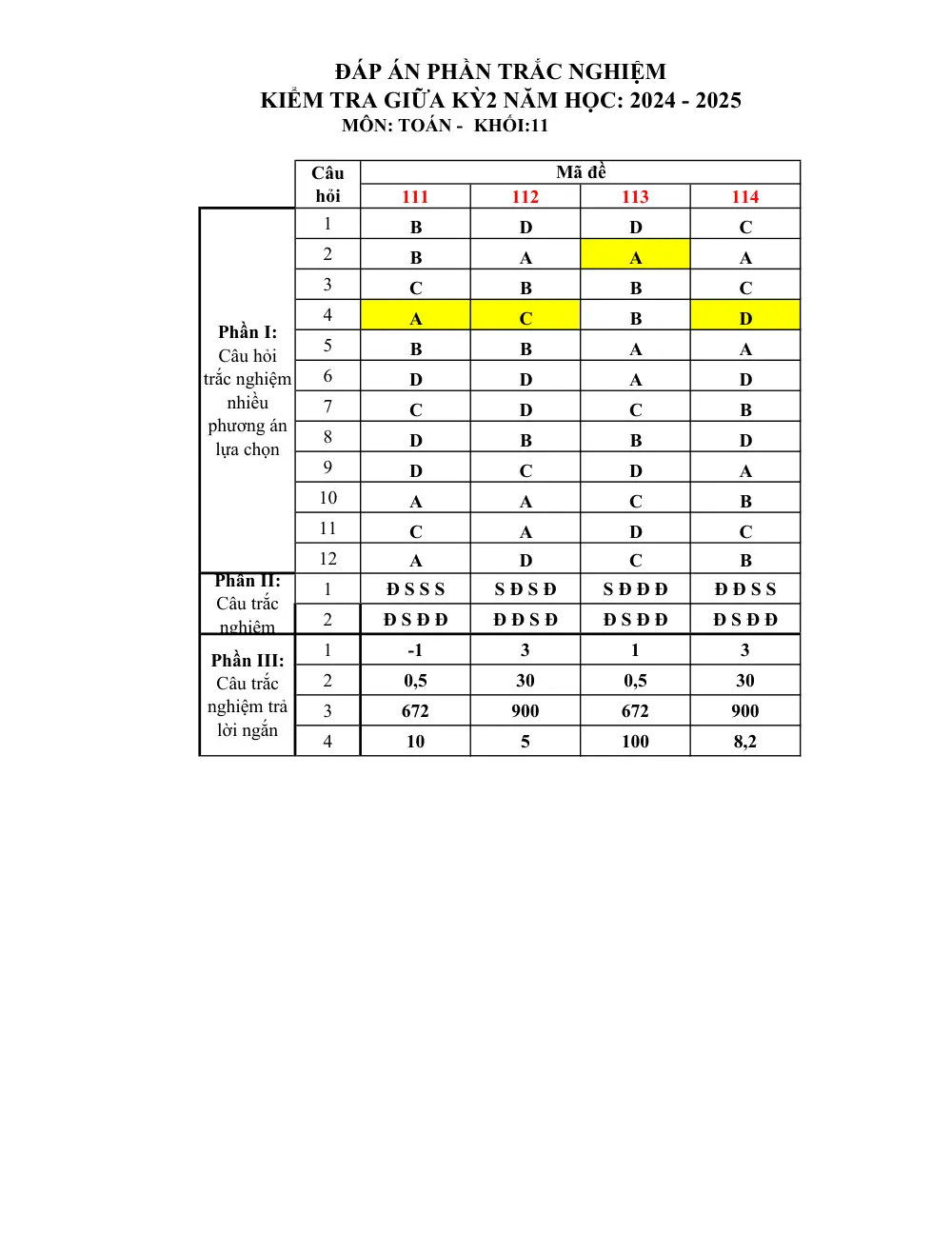 Đề thi Giữa kì 2 Toán 11 năm 2024-2025 trường THPT Ten Lơ Man (TP Hồ Chí Minh) - trang 7