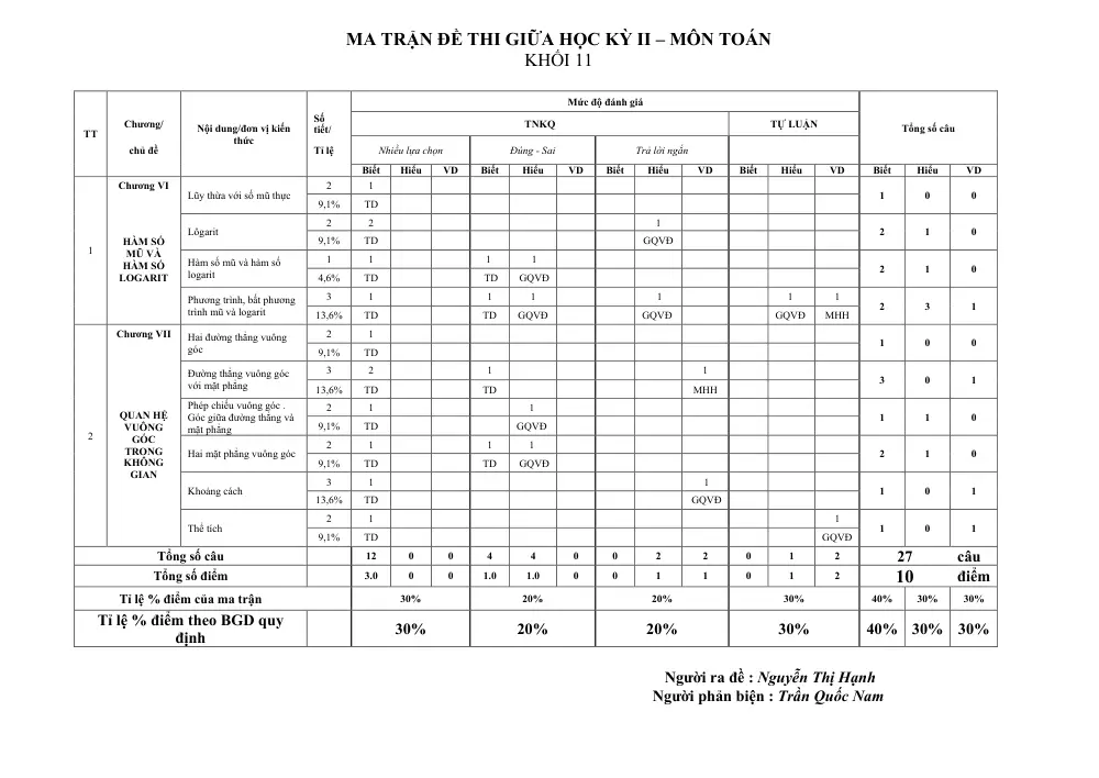 Đề thi Giữa kì 2 Toán 11 năm 2024-2025 trường Phổ thông Dân tộc Nội trú (Phú Yên) - trang 9