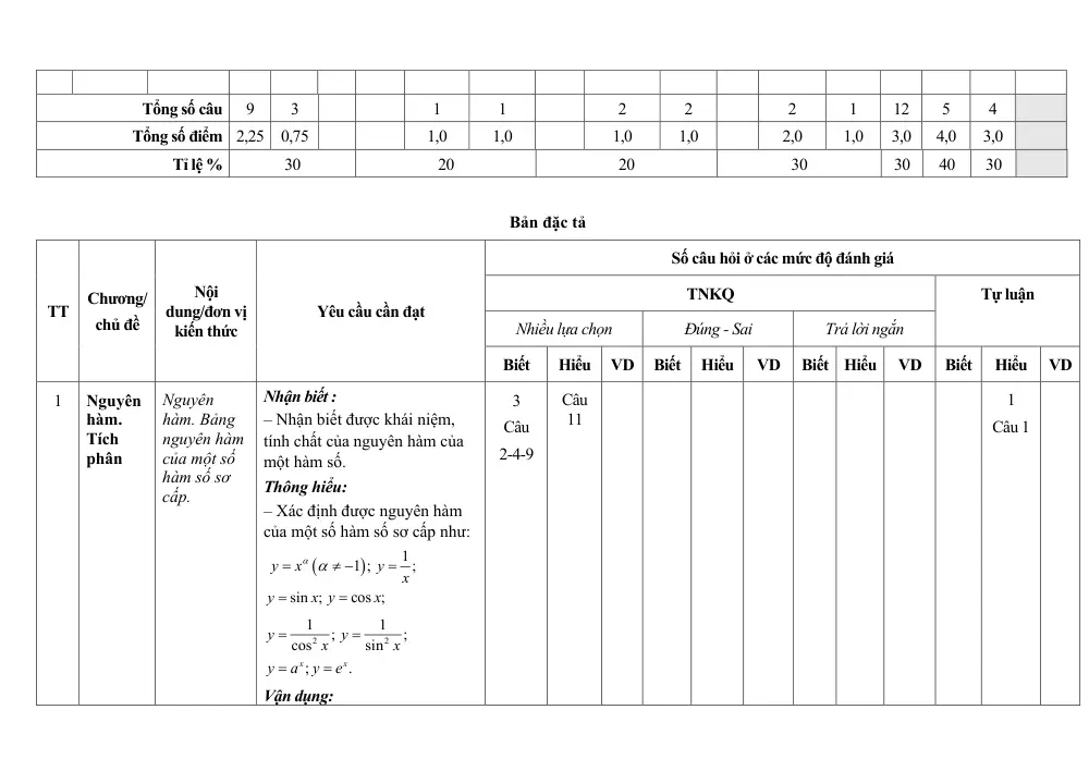 Đề thi Giữa kì 2 Toán 12 năm 2024-2025 trường THPT Ten Lơ Man (TP Hồ Chí Minh) - trang 12