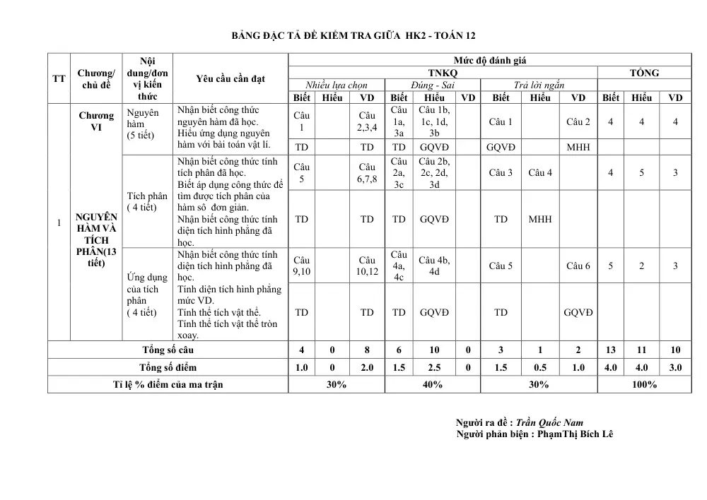 Đề thi Giữa kì 2 Toán 12 năm 2024-2025 trường THPT PT DTNT (Phú Yên) - trang 13