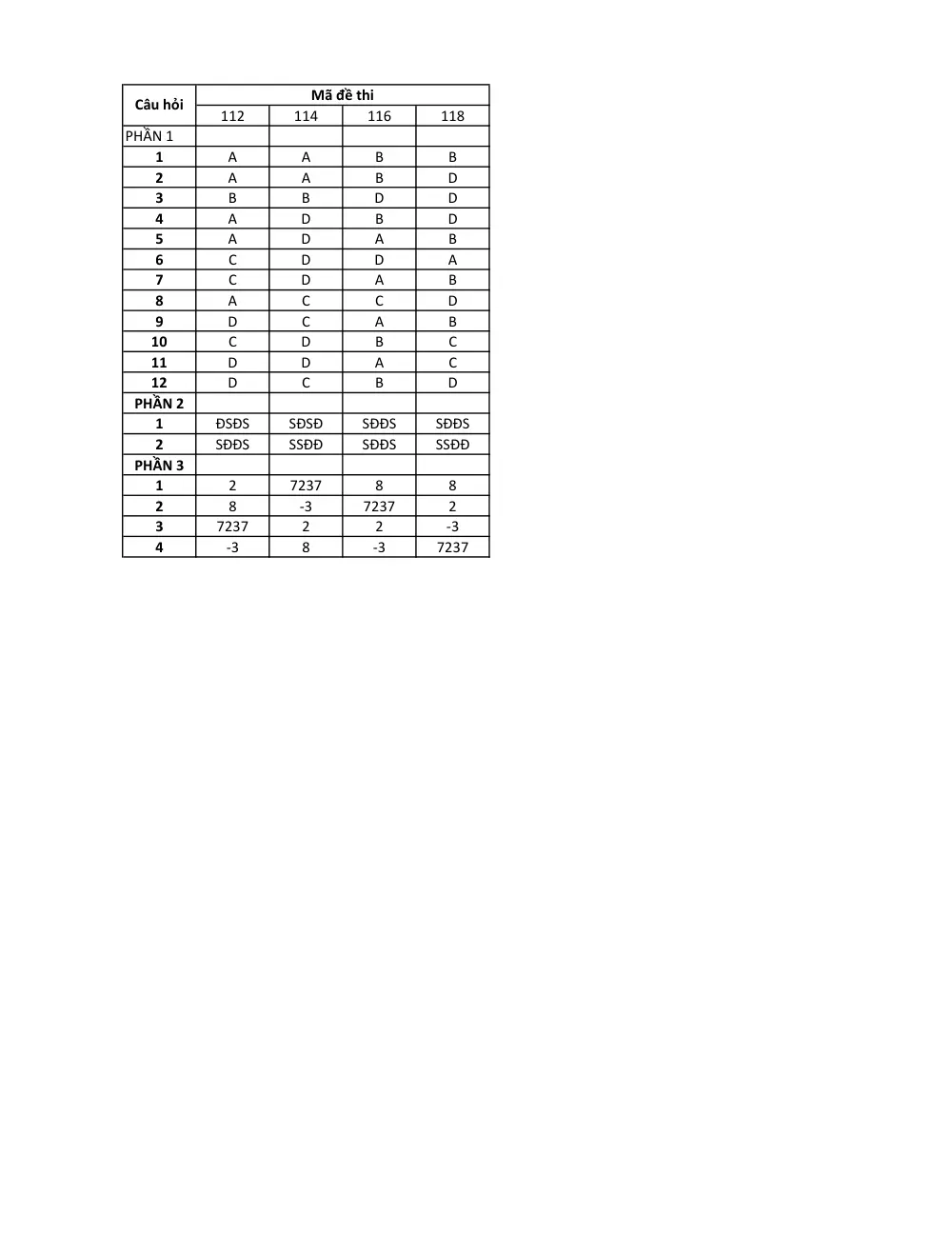 Đề thi Giữa kì 2 Toán 11 năm 2024-2025 trường THPT Trần Cao Vân (Khánh Hòa) - trang 7