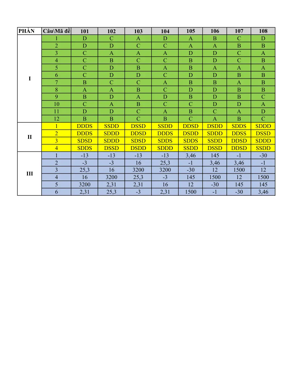 Đề thi Giữa kì 2 Toán 12 năm 2024-2025 trường THPT Thuận Thành 1-2-3 (Bắc Ninh) - trang 9