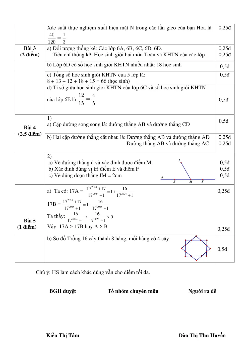 Đề thi Giữa kì 2 Toán 6 năm 2024-2025 trường THCS Việt Hưng (Hà Nội) - trang 14