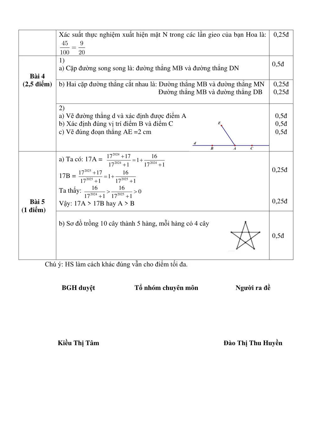 Đề thi Giữa kì 2 Toán 6 năm 2024-2025 trường THCS Việt Hưng (Hà Nội) - trang 9