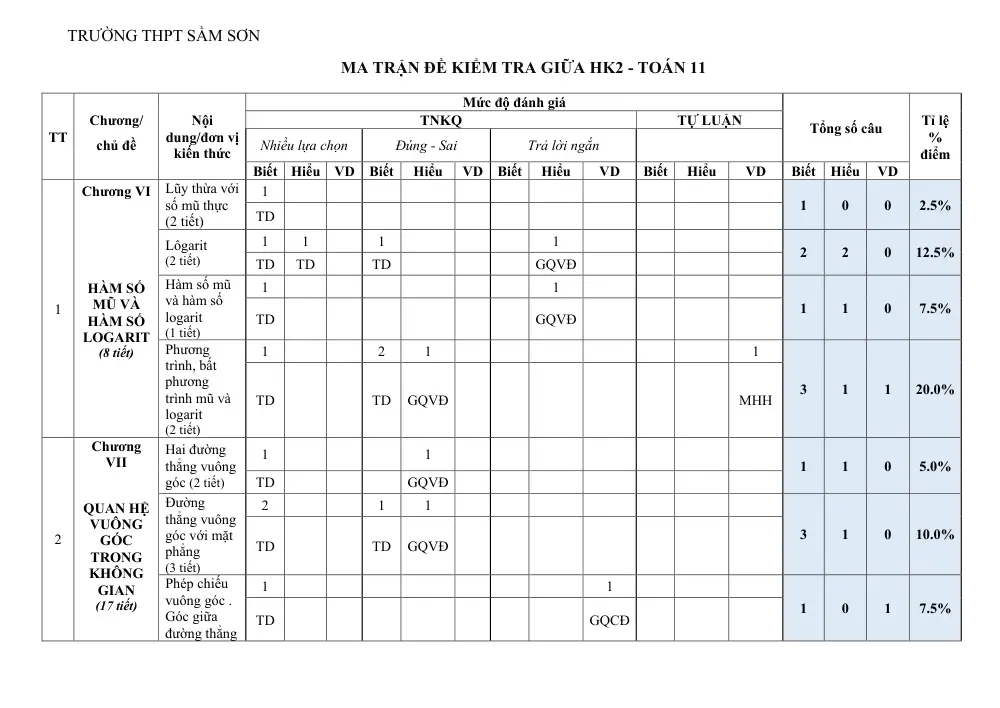 Đề thi Giữa kì 2 Toán 11 năm 2024-2025 trường THPT Sầm Sơn (Thanh Hóa) - trang 10