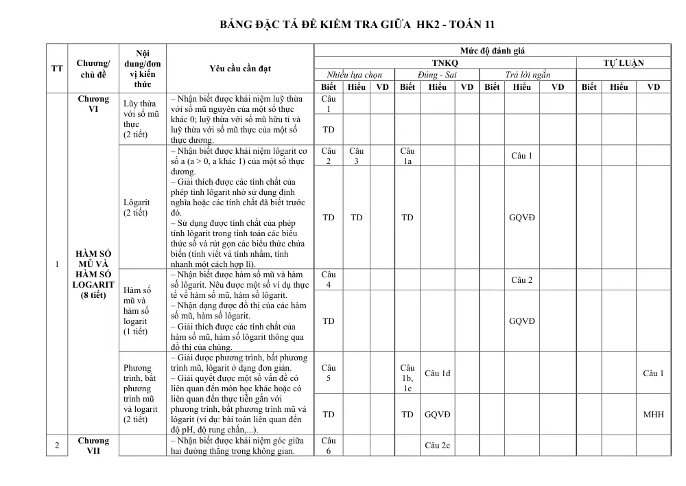 Đề thi Giữa kì 2 Toán 11 năm 2024-2025 trường THPT Sầm Sơn (Thanh Hóa) - trang 12