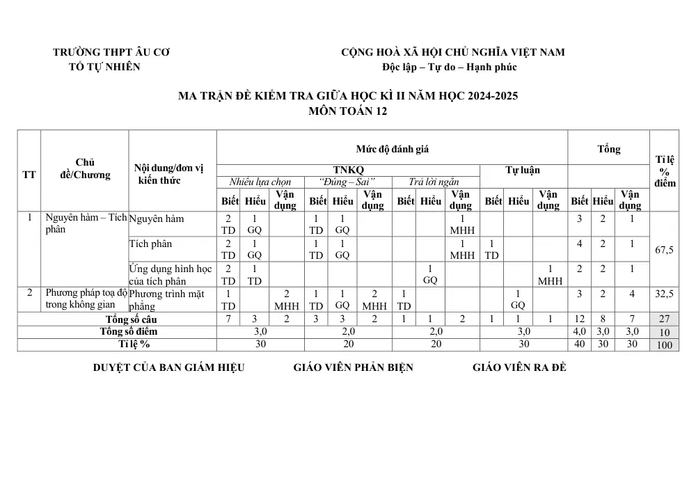Đề thi Giữa kì 2 Toán 12 năm 2024-2025 trường THPT Âu Cơ (Quảng Nam) - trang 4