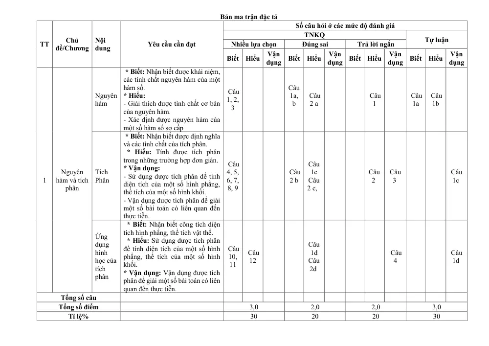 Đề thi Giữa kì 2 Toán 12 năm 2024-2025 trường THPT Mường Than (Lai Châu) - trang 10